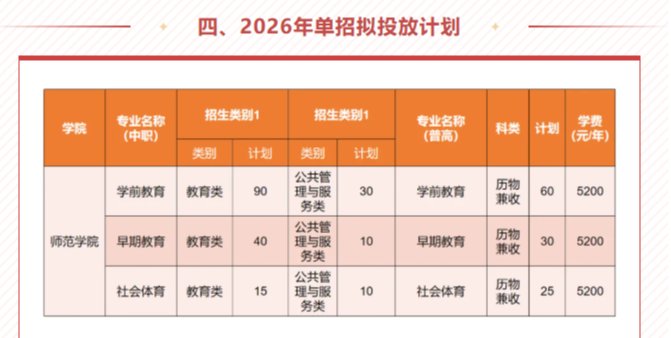 2026年单招宣传「师范学院：传道授业，从“心”出发」